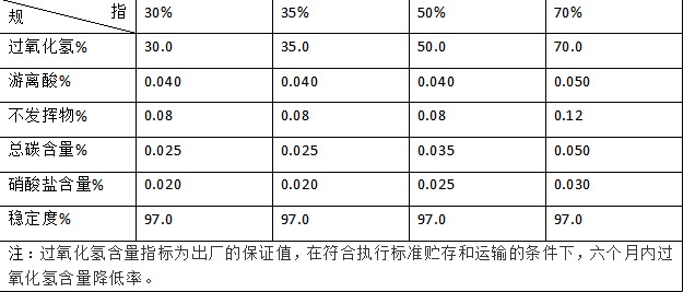 雙氧水 雙氧水